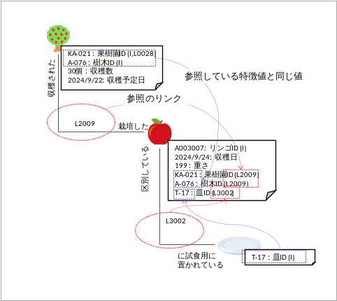図表5:参照の明示