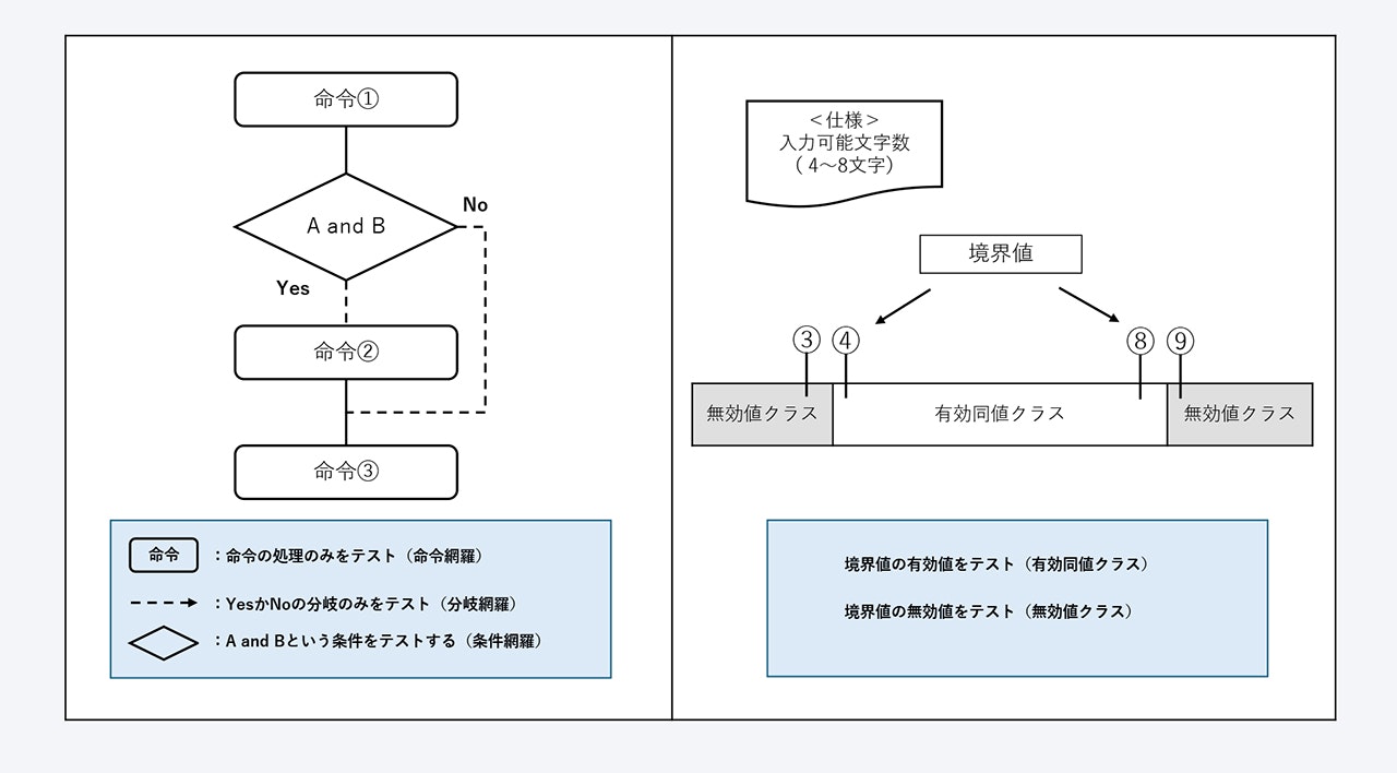 図表2:単体テストのテストイメージ.jpg