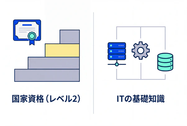 図表1:資格の位置付けと概要