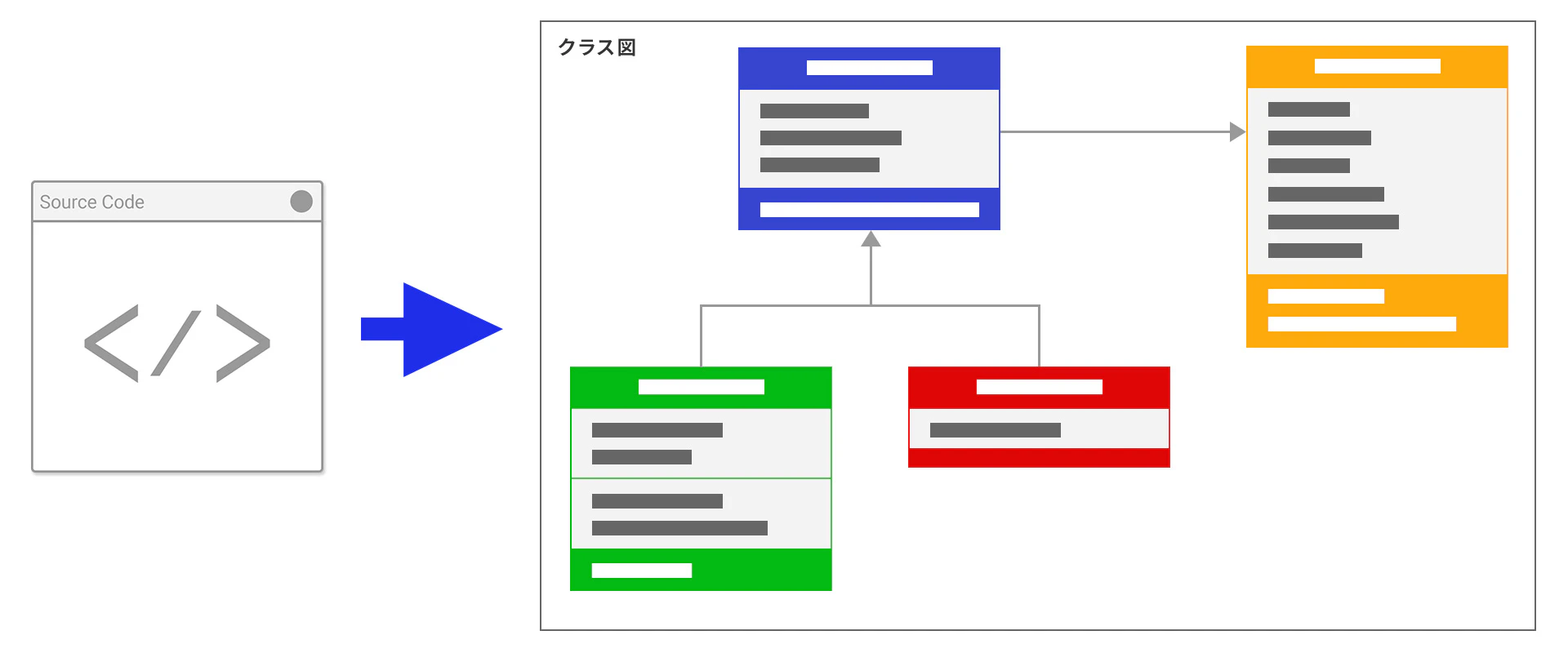 図表3:ソフトウェアの構造解析のイメージ