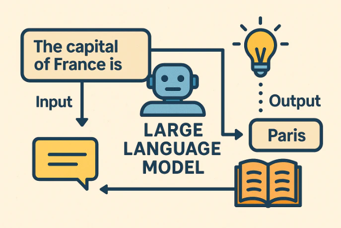 図表1：LLMのイメージ（ChatGPT5で生成）