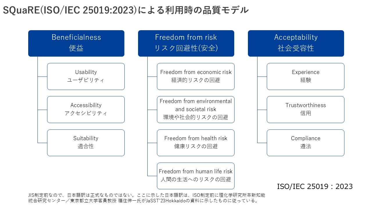 連載】要求工学における「利用状況」の扱いをめぐる考察：SQuaRE