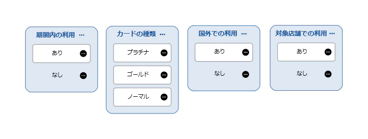 図表1: GIHOZで生成した同値分割図