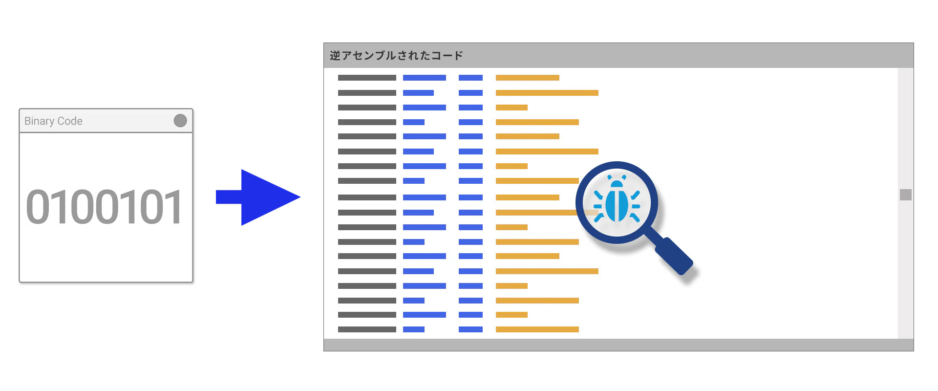 図表5:バイナリコードの静的解析のイメージ