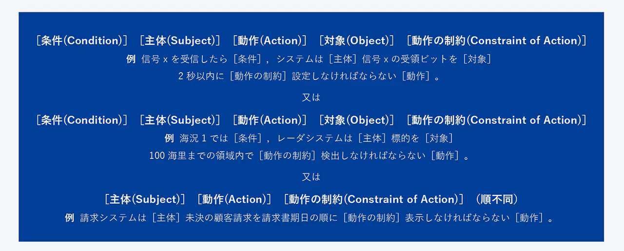連載】要求工学における「利用状況」の扱いをめぐる考察：要求(要件