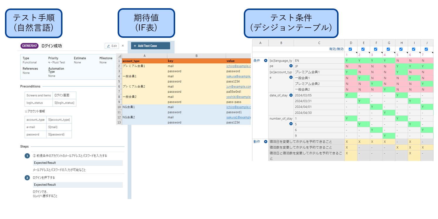 図表2: MBTの構成
