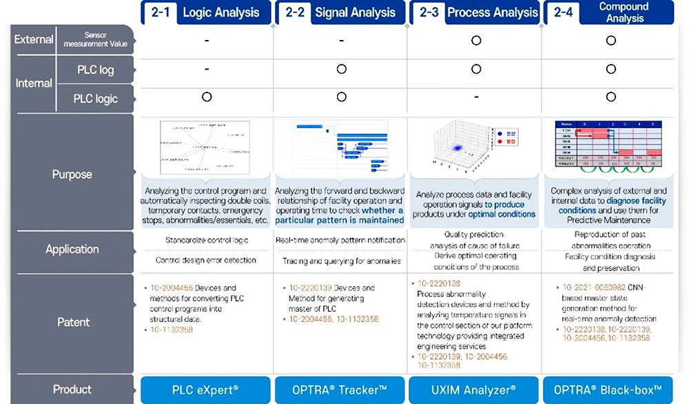 MLPの分析観点の紹介スライド