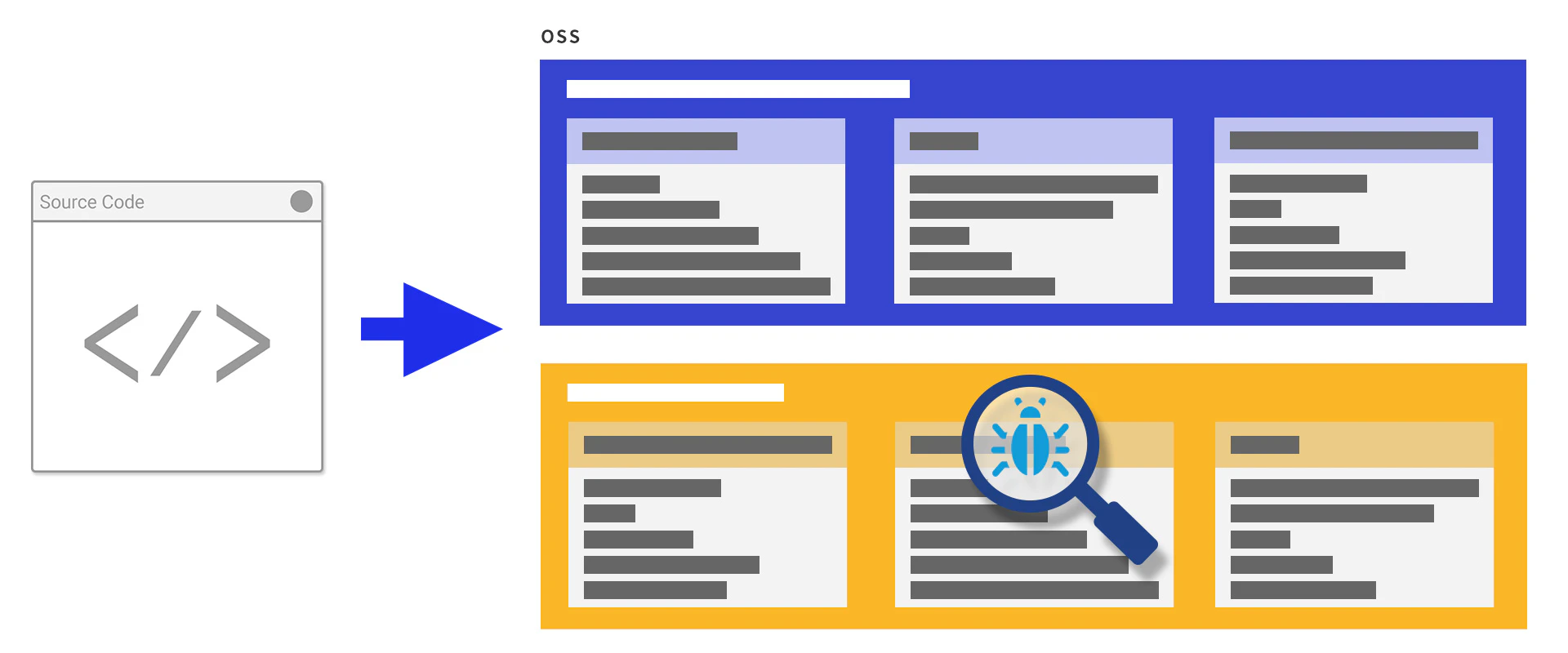 図表4:ソフトウェアコンポジション解析のイメージ