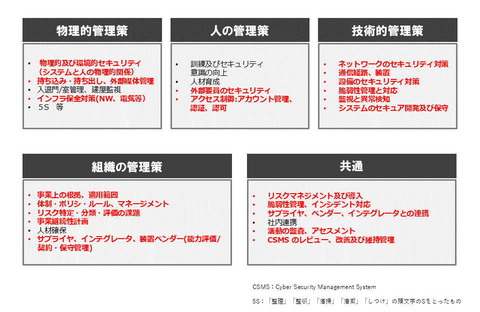 サイバーセキュリティ対策のキーエリア