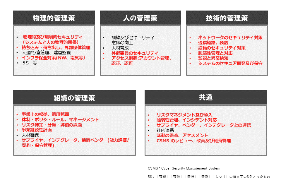サイバーセキュリティ対策のキーエリア