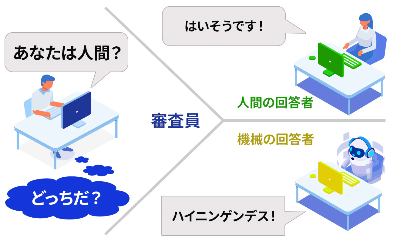 図表1:チューリングテスト
