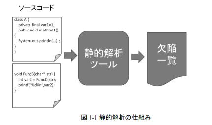 静的解析の仕組み