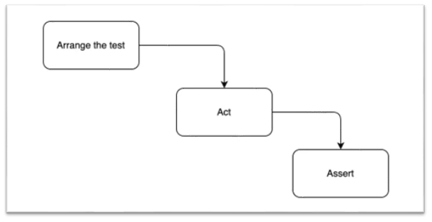 図表4:AAA構造のイメージ