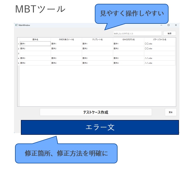図表5 :MBTツールの画面