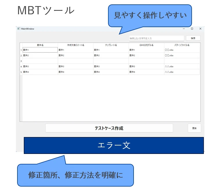 図表5 :MBTツールの画面