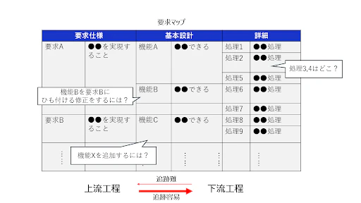 図表5:TM管理型でのトレーサビリティ管理イメージ