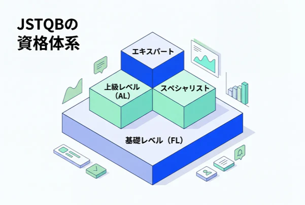 図表2:JSTQBの資格体系イメージ
