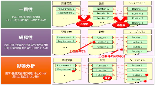 図表3:トレーサビリティ管理の意義