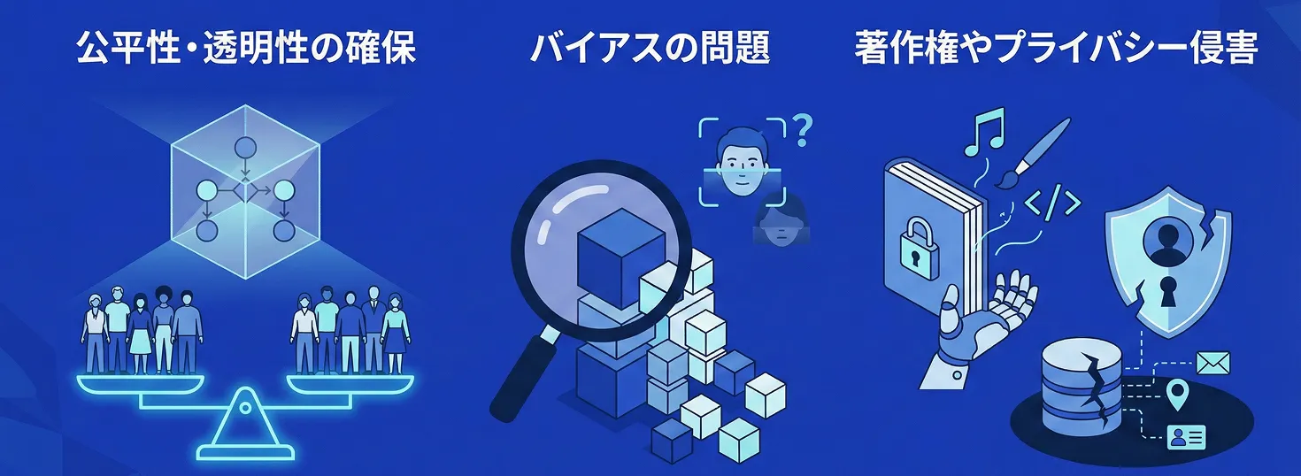 図表2:AI適用による倫理的な問題