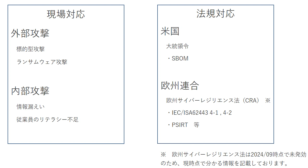 現場と法規から見る工場セキュリティ対応