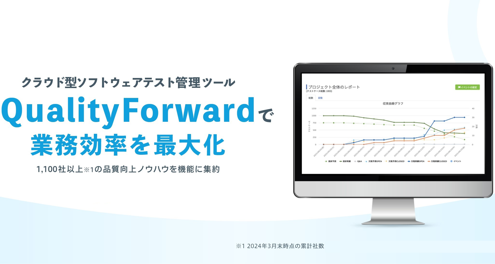 クラウド型ソフトウェアテスト管理ツール QualityForwardで業務効率を最大化 1,100社以上の品質向上ノウハウを機能に集約