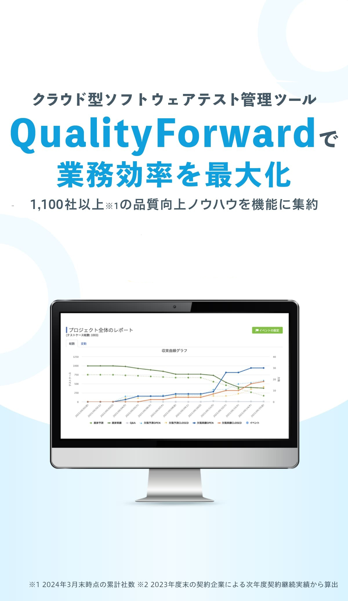 クラウド型ソフトウェアテスト管理ツール QualityForwardで業務効率を最大化 1,100社以上の品質向上ノウハウを機能に集約
