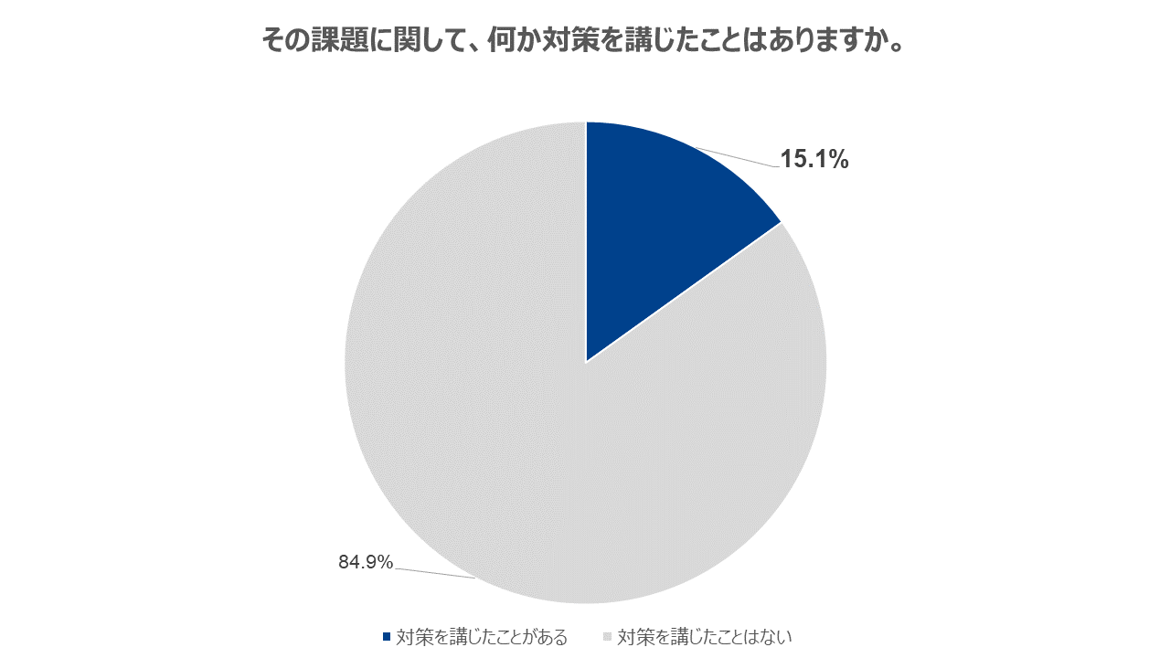 その課題に関して、何か対策を講じたことはりますか？