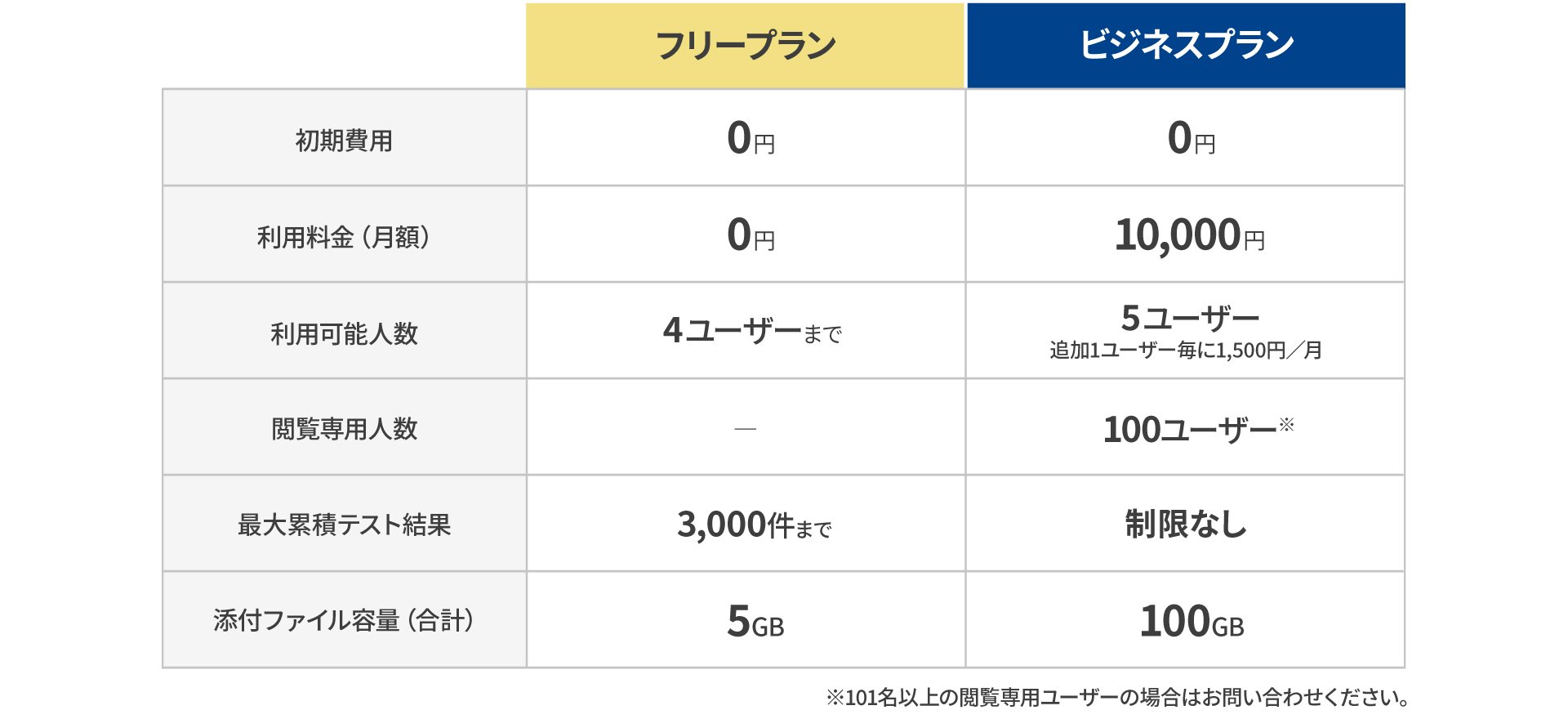 新料金プランについて