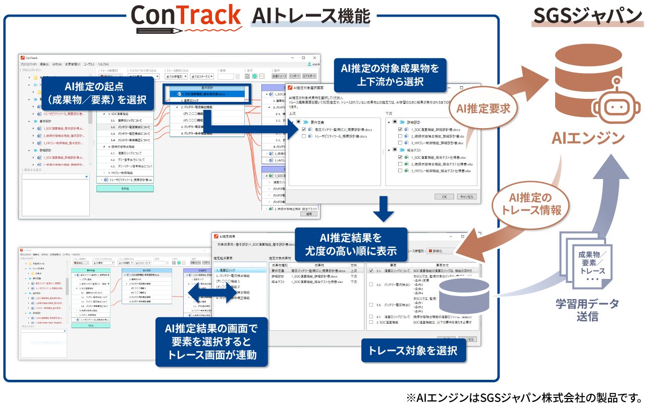 ConTrack AIトーレス機能