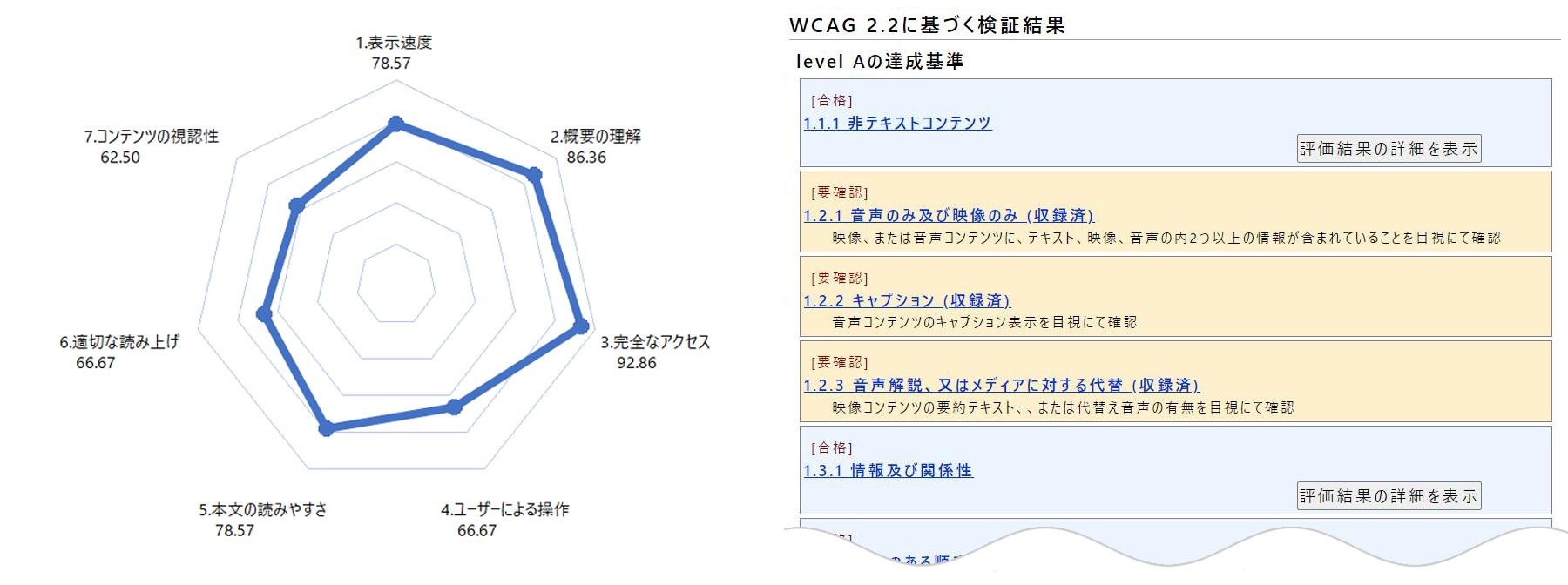 評価の詳細な結果レポートで問題点に対する具体的な対策内容を把握できる