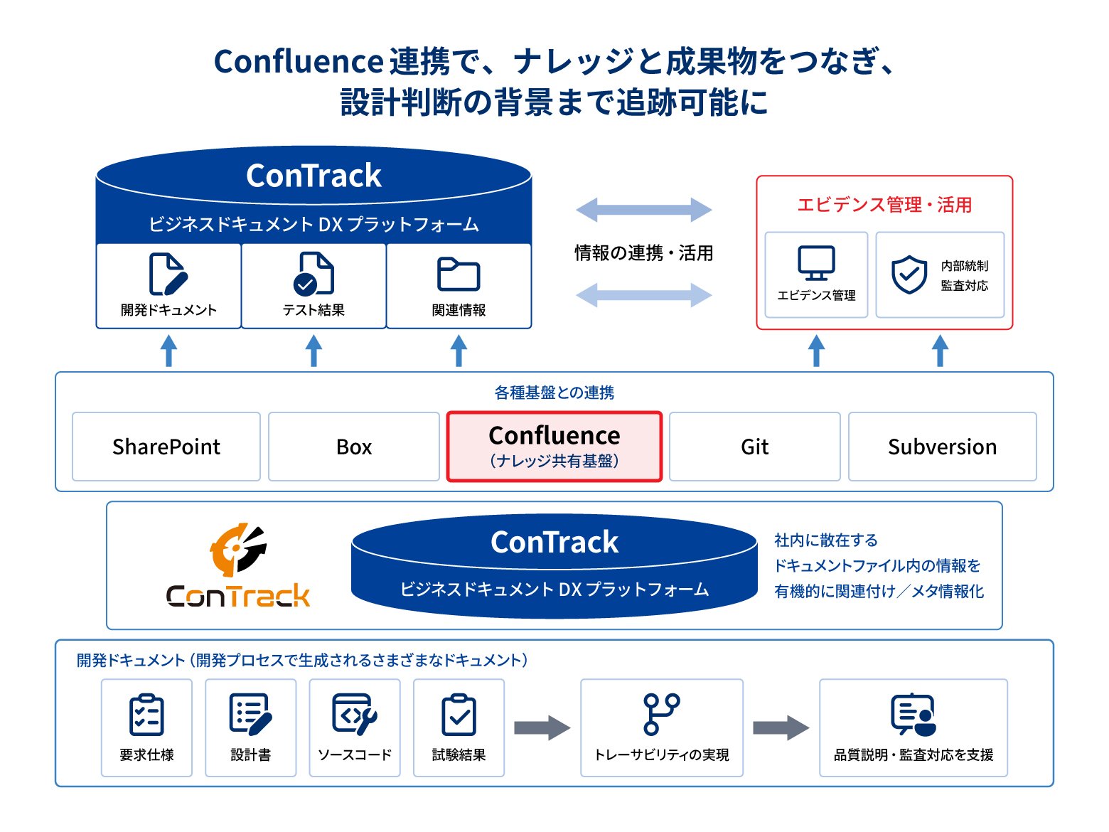 ビジネスドキュメントDXプラットフォームConTrack