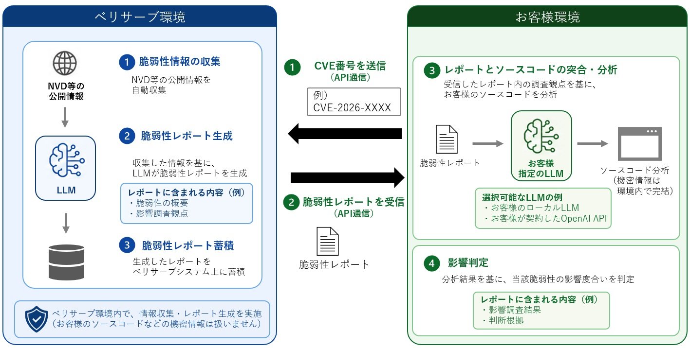 AIエージェント機能の概要