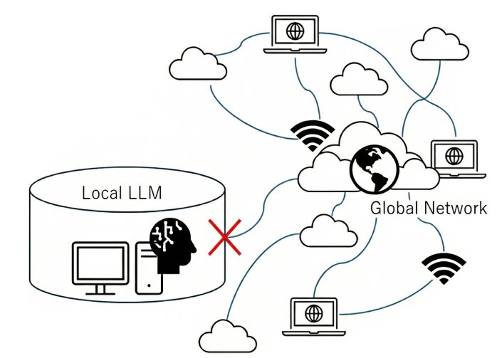 ローカルLLM開発基盤のイメージ