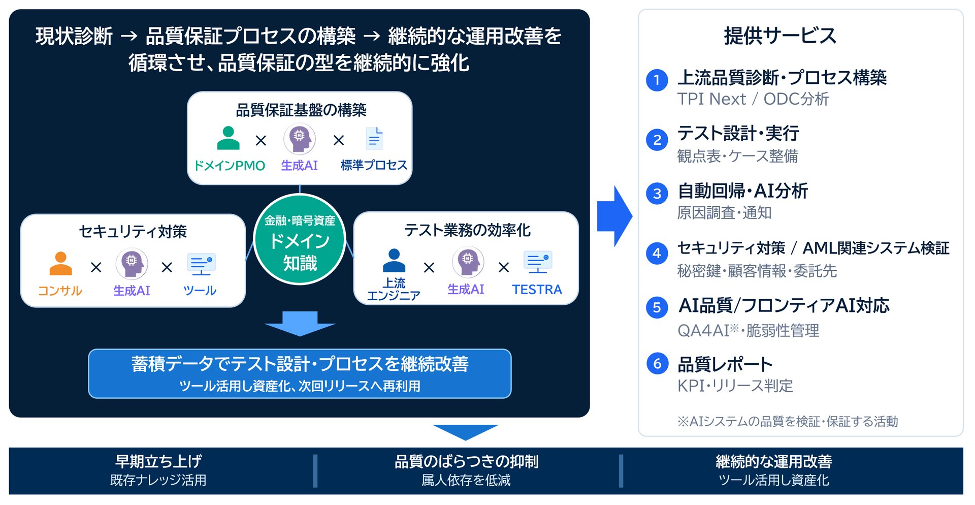 図:ソリューション概要