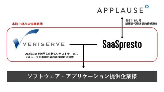 サービス概要