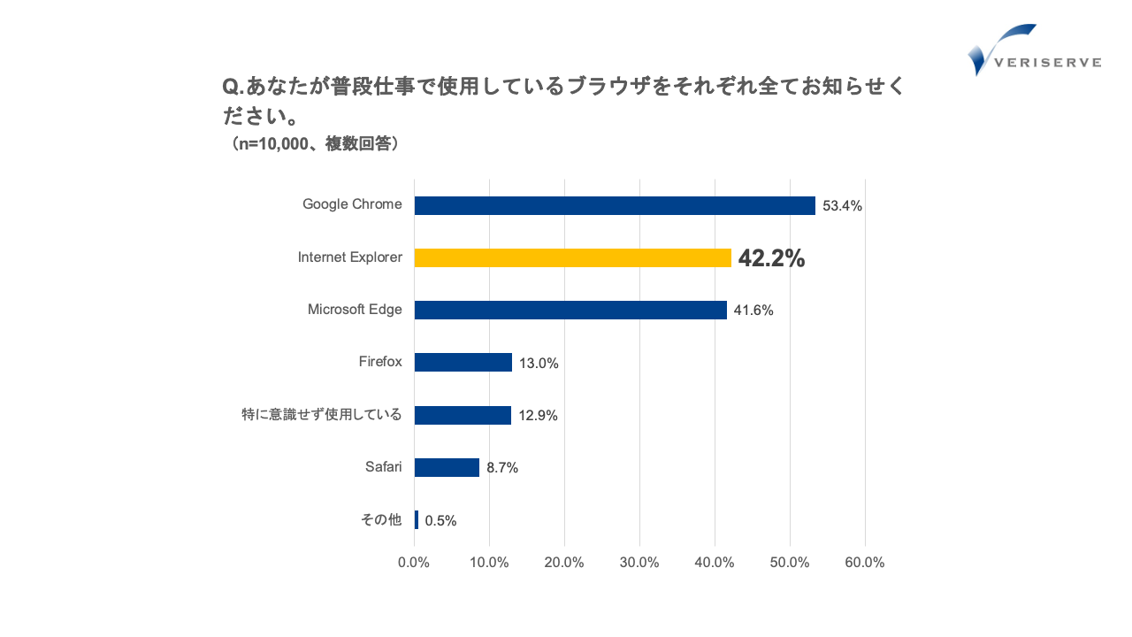 調査結果１