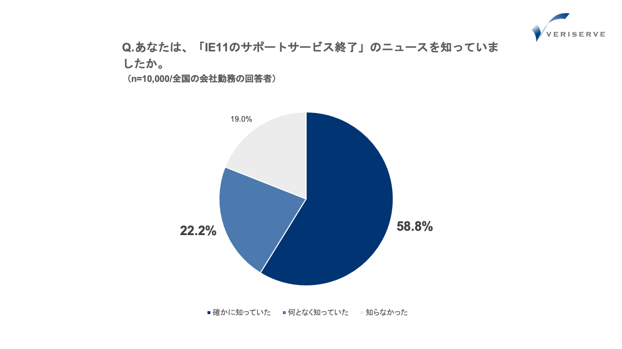 調査結果２