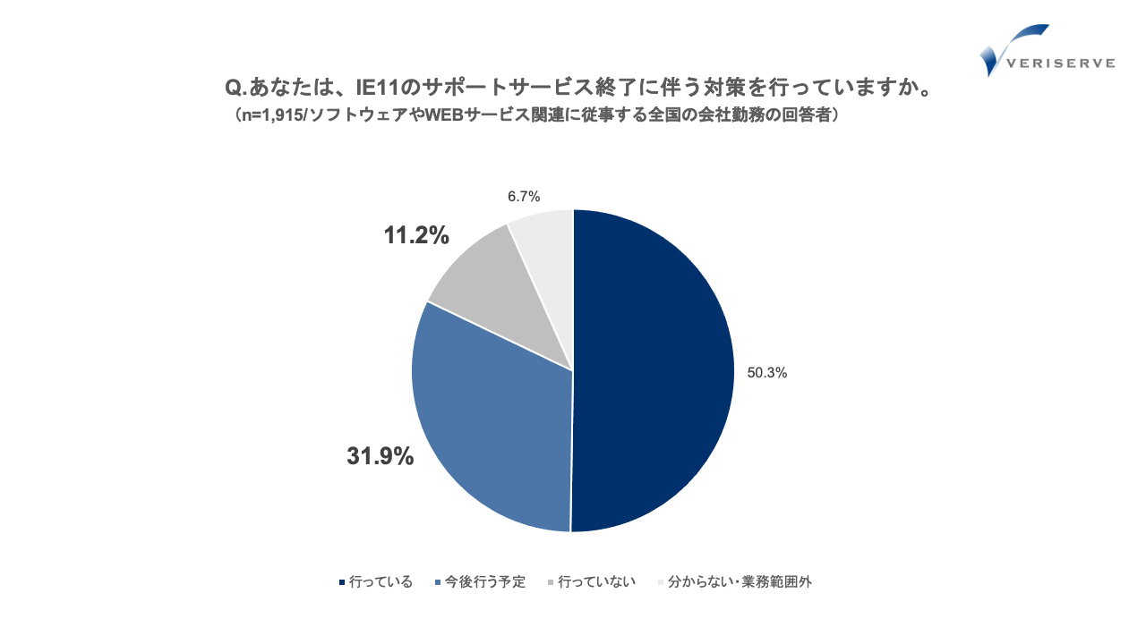 調査結果３