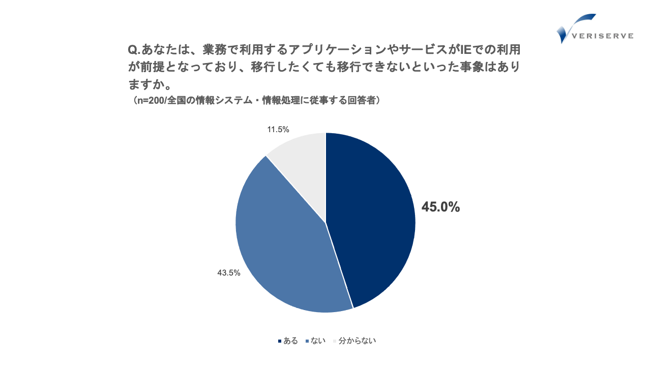 調査結果５