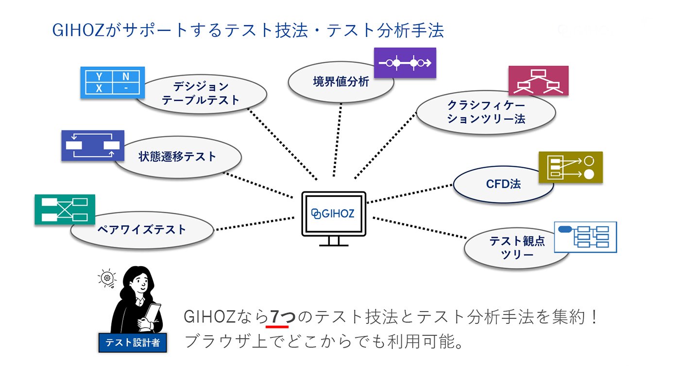 7つのテスト技法とテスト分析を集約!
