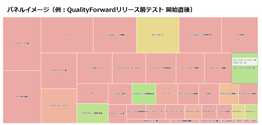 QualityForwardカバレッジパネル画面イメージ