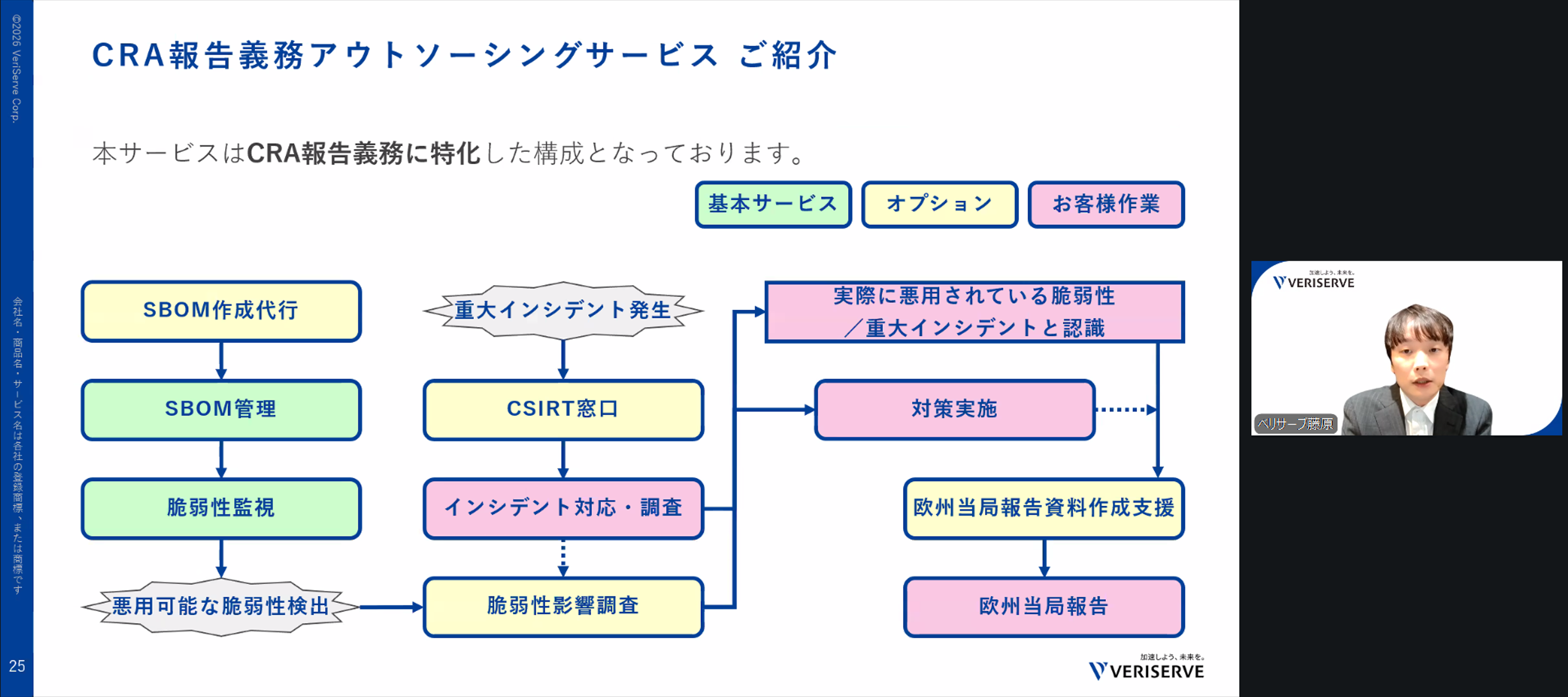 藤原 洋平