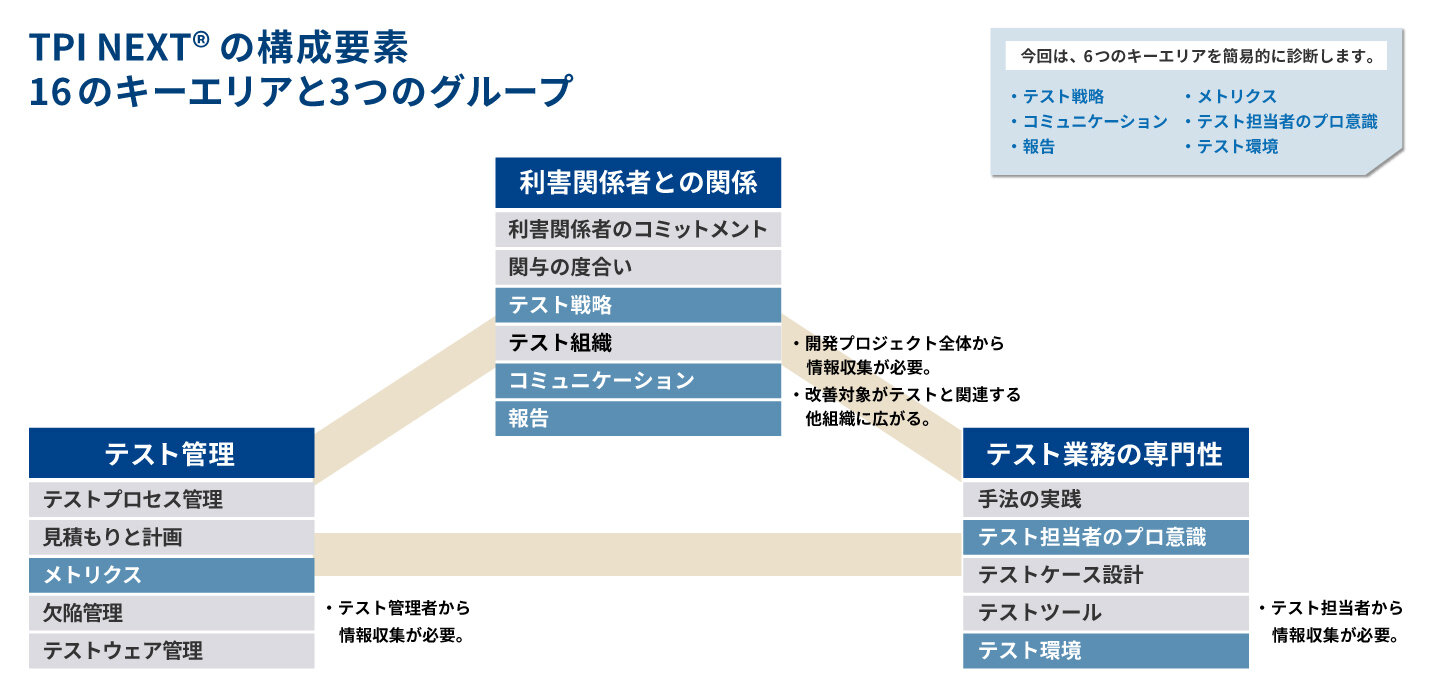 プロセス診断キャンペーン概要
