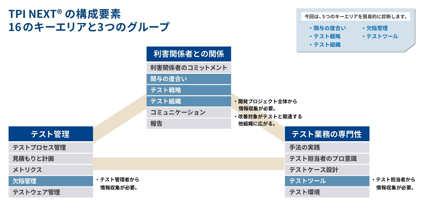 プロセス診断キャンペーン概要