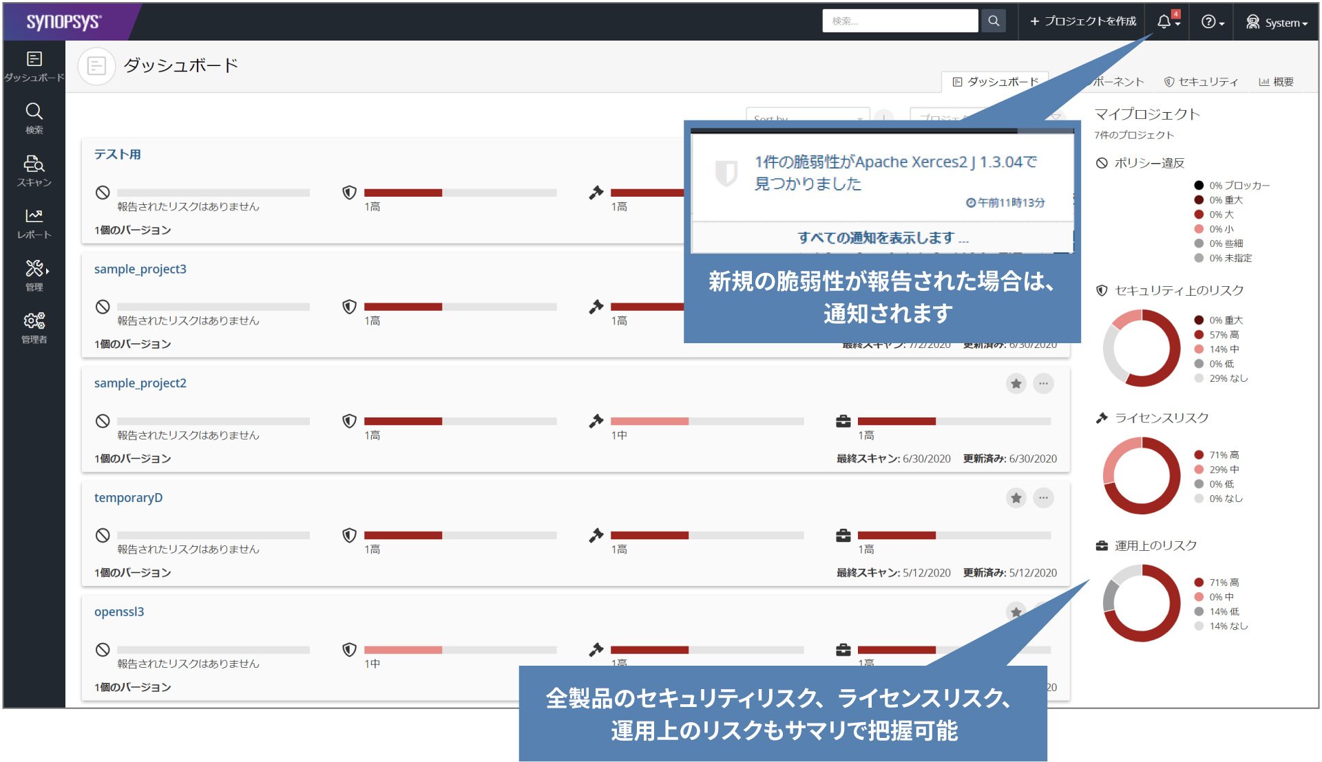 ダッシュボード:全体