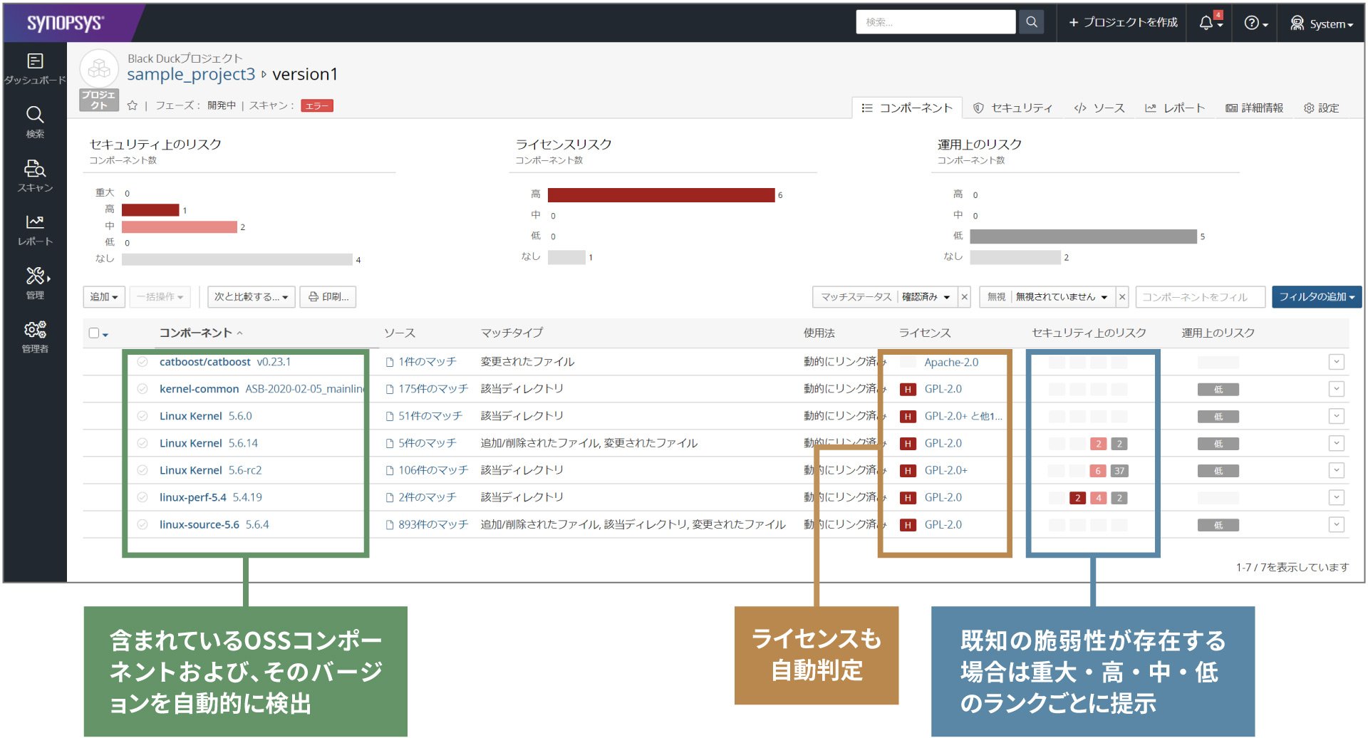 ダッシュボード:プロジェクト