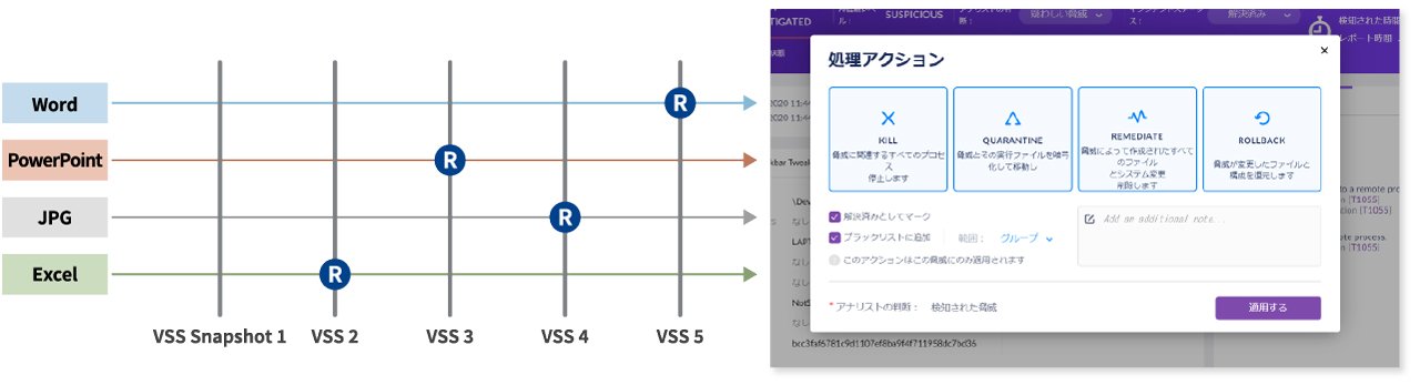 システムに悪意のある活動や攻撃が検出された