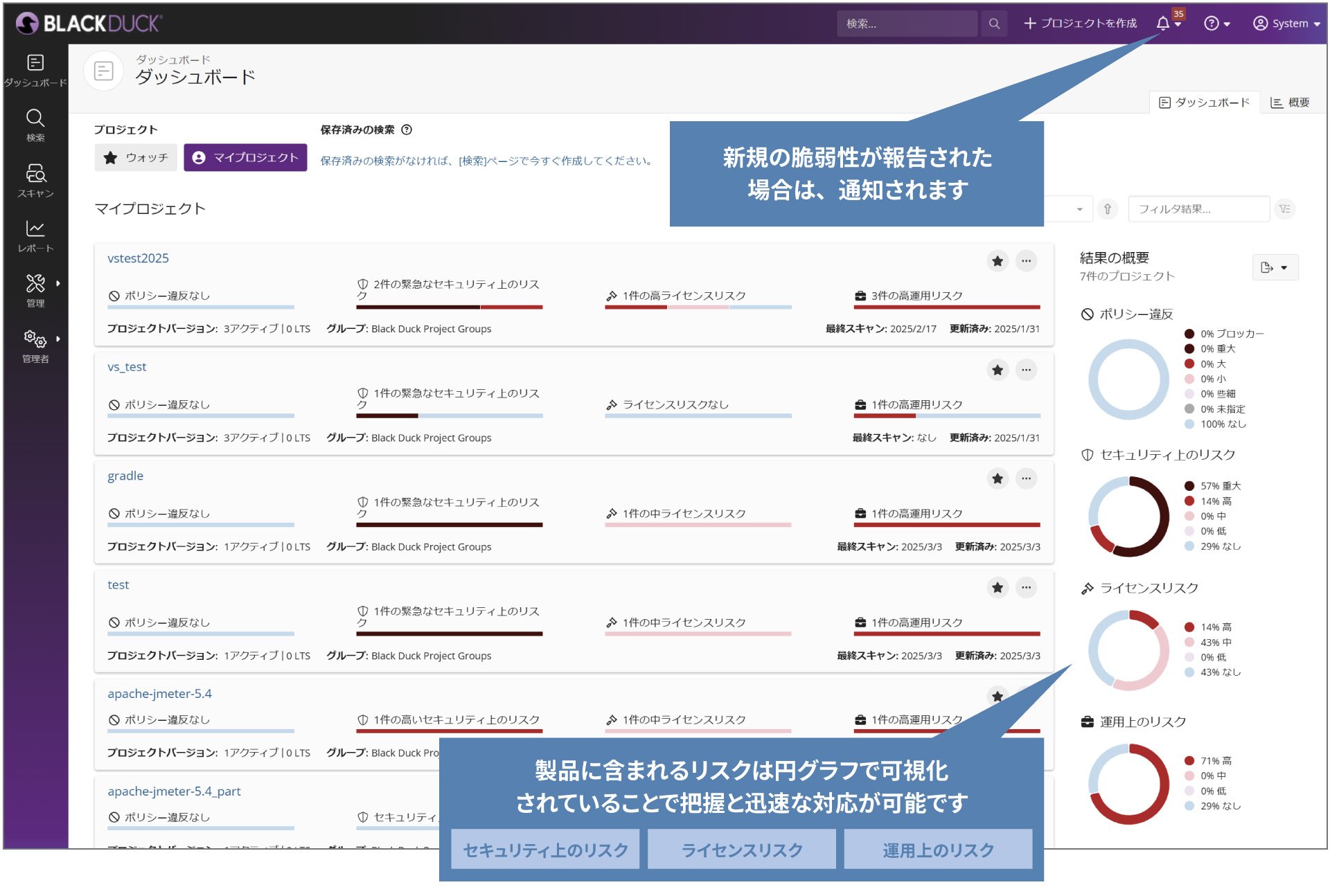 ダッシュボード:全体