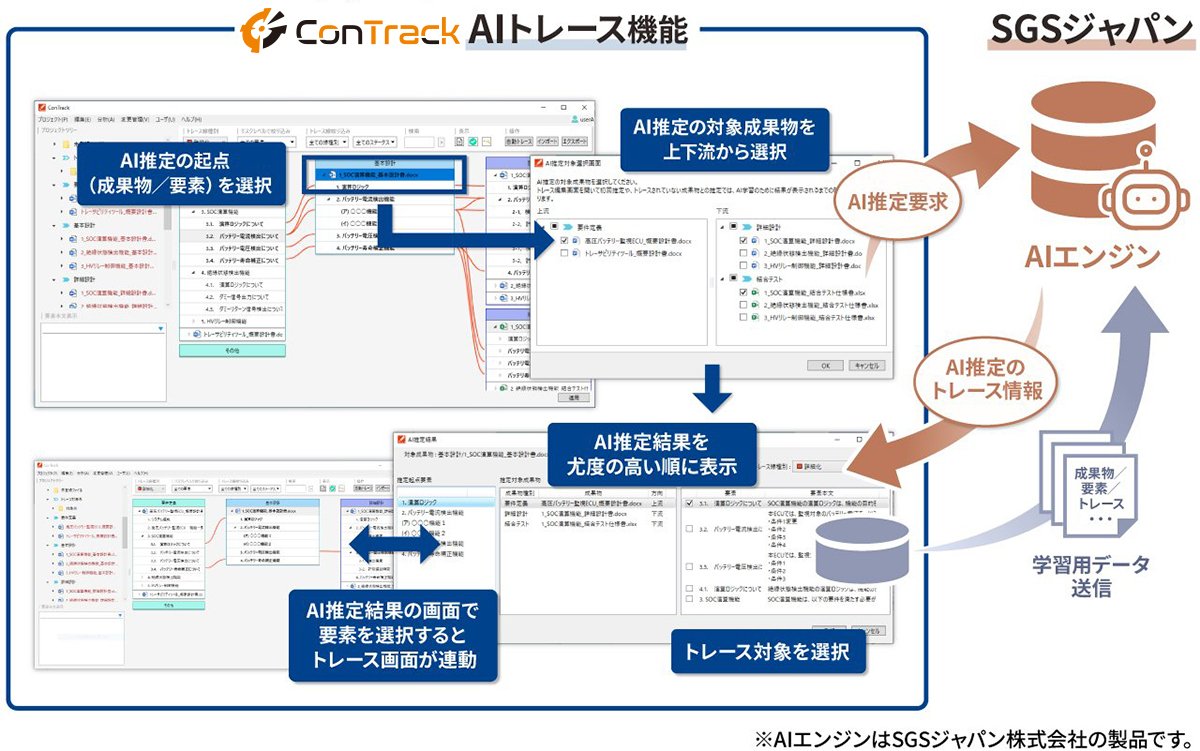 ConTrack AI トレース機能