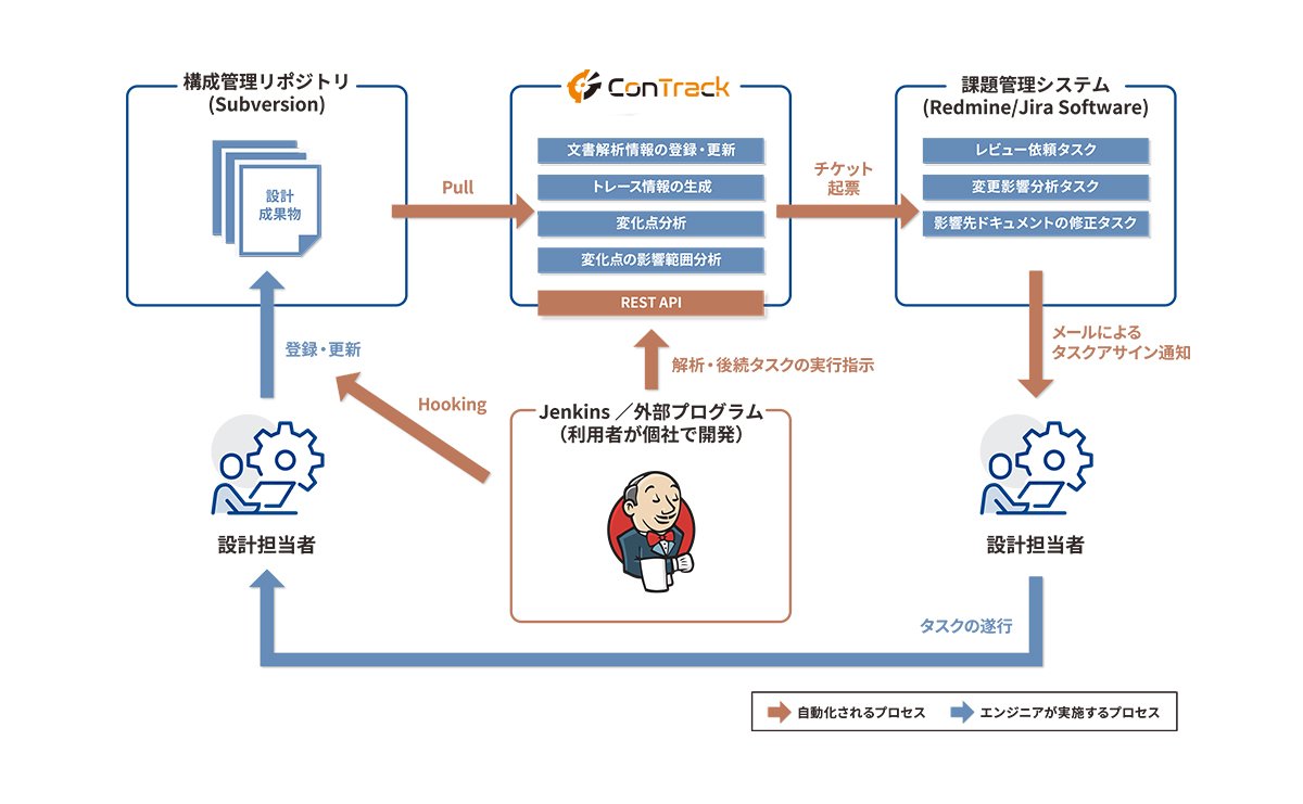 公開API